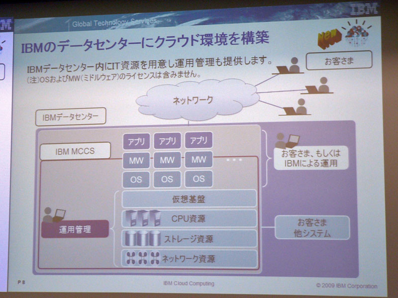 IBM MCCS�̒񋟃C���[�W