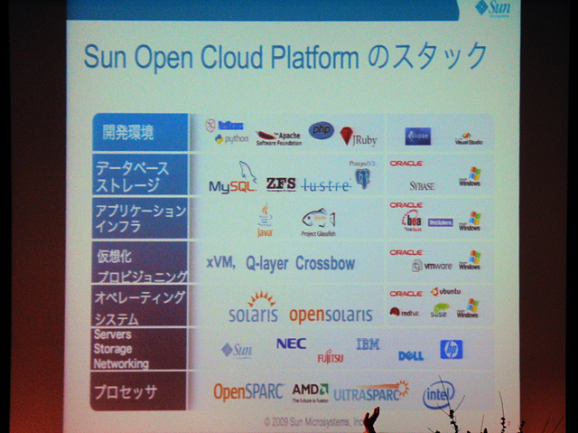 �uSun Open Cloud Platform�v�̃X�^�b�N�B�J�����ɂ�JRuby���܂�ł���