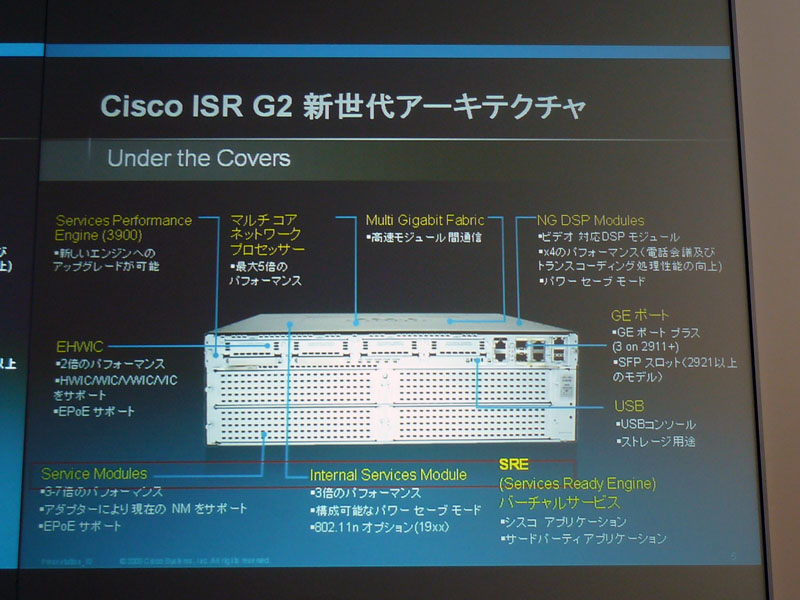 �uCisco ISR G2�v�̐V����A�[�L�e�N�`��