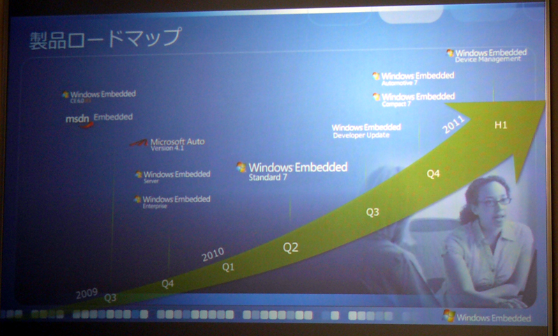 Windows Embedded�̐��i���[�h�}�b�v