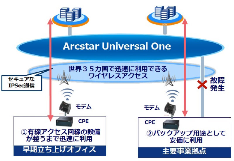[画像] NTT Com、VPNサービス「Arcstar Universal One」のワイヤレスアクセス提供国を