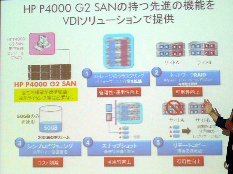 HP P4000 G2 SAN�̐�i�@�\��VDI���ł����p�\��