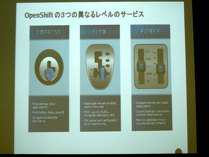 �uOpenShift�v��3�̈قȂ郌�x���̃T�[�r�X