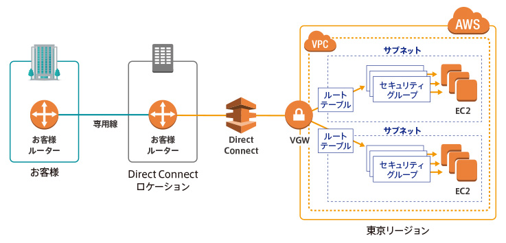 BTS 公式 クラウドベリー抽選当選品 バッジ CLOUD VERRY 全員
