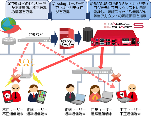 WYRS様☆確認用 しぶい