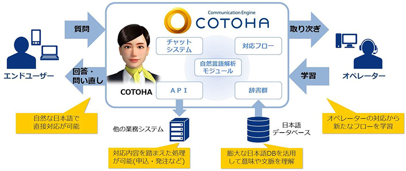 -シニツア-を知らずしては語れない-シニツア-エンジンサービス NSXのエンジン内部もアプリで見れる！ シミュレータアプリ
