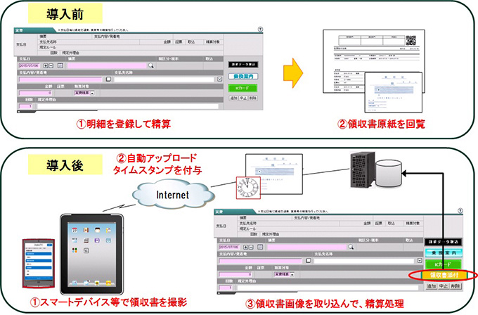 日立システムズ 電子帳簿保存法の改正に対応した経費管理システム向けオプション クラウド Watch