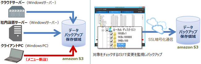 東芝ソリューション販売、クラウドバックアップサービスの対象にWindows PCを追加