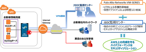 ラック、パロアルトのクラウド向け次世代FW製品のマネージドセキュリティサービス