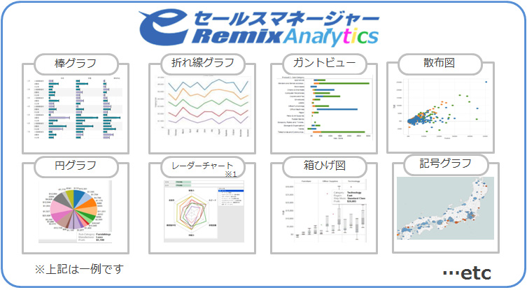ソフトブレーン、営業支援システム「eセールスマネージャー」で新たな