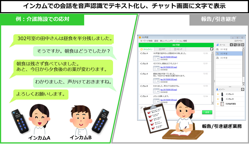 Wi Fiインカムシステム の会話をテキスト化 Nttソフトがオプション提供 クラウド Watch
