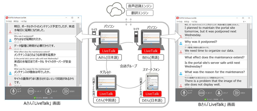 TILT/NO OTHER WAY TO LIVE 商品説明お読み下さい 富士通、AIを活用する多言語翻訳機能を搭載した「LiveTalk