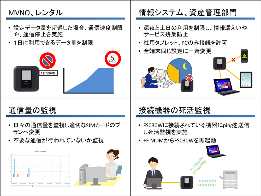 富士ソフト、柔軟な制御に対応したクラウド型MDMサービス - クラウド Watch