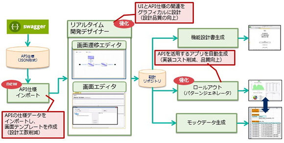 NEC、システム基盤構築ソフト「SystemDirector Enterprise」を