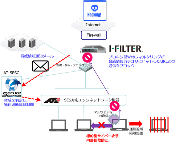 IPアドレス制限機能 – 自動議事録AI「YOMEL」サポートサイト