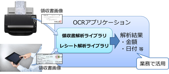 Pfu Ocrソフト Dynaeyeシリーズ のラインアップ拡充 クラウド Watch