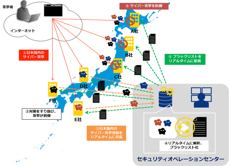 NTT Com、国内企業・官公庁で検知した悪性サイト情報をリアルタイムに