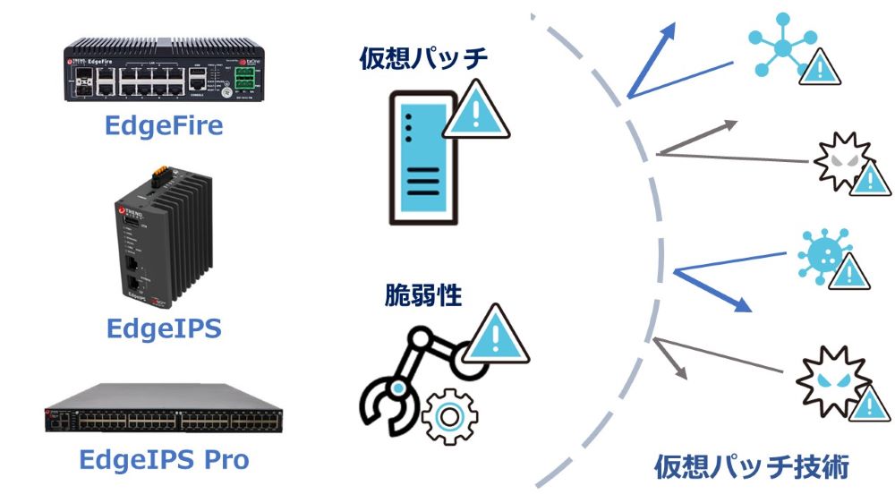 ユニアデックスOTセキュリティビジネスの強化に向けTXOne Networks Japanとパートナー契約を締結 クラウド Watch