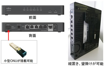 Fujitsu Network Si-R G110B　ルーター　富士通