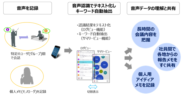 高い品質 モーションアクティブボイスアラートプレーヤー-USB経由で交換可能な音声を備えたPIRセンサーボイスリマインダー 販売広告 ショップ  エントリーアラート お化け屋敷 安全警告 特殊効