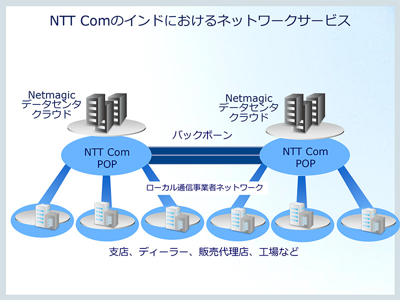 Ntt Com インドで国内ネットワークサービスを提供 クラウド Watch