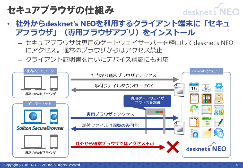 ネオジャパン 社外からクラウドグループウェアを安全に活用する セキュアブラウザ オプション クラウド Watch