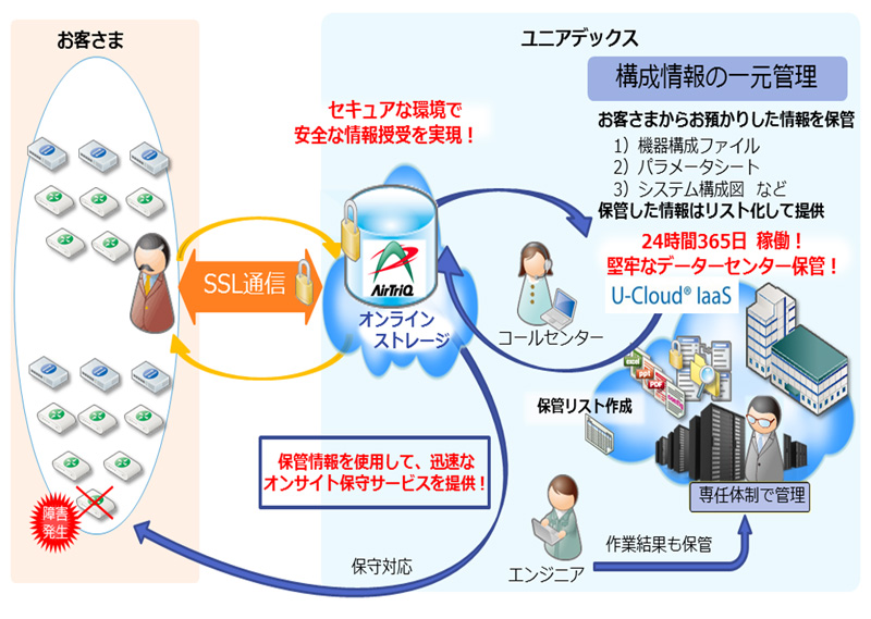操体法 応用編 実践資料 サポートあり 操体操法の実際【DVD】Manipulation method - YouTube