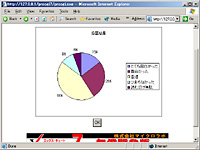 結果のグラフ表示