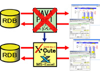 XCuteの作動イメージ図