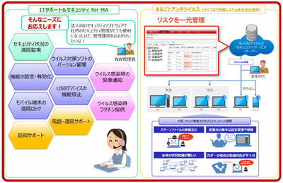 Ntt東日本 中堅 中小企業のマルウェア対策を支援する おまかせまるごとアンチウイルス クラウド Watch