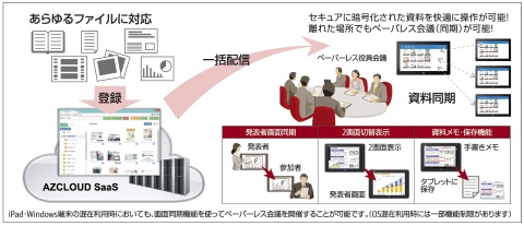 静岡ガス 富士通マーケティングの Azcloud Saas Discussion ペーパーレス会議システムを導入 クラウド Watch