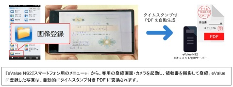 Osk Evalue Ns2 で国税関係書類のスマートフォンによる電子保存への対応と会計システムとの連携強化 クラウド Watch