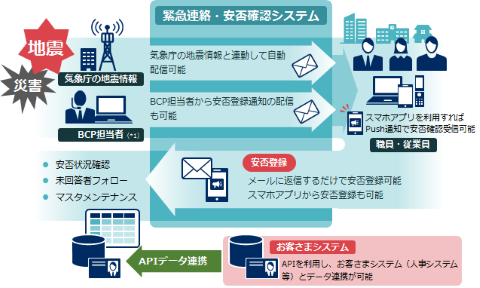 安否確認システム Japaneseclass Jp