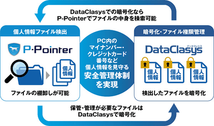 個人情報検出ソフト P Pointer 暗号化ファイル内の情報検索に対応 クラウド Watch