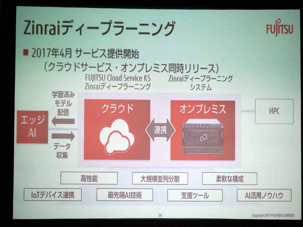 今度こそaiがホンモノになる 富士通がaiブランド Zinrai の戦略を説明 クラウド Watch