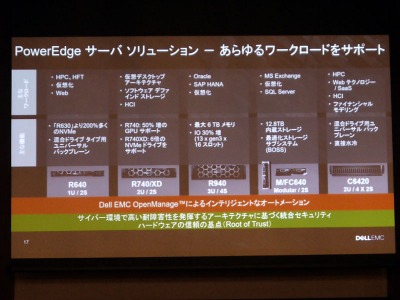 デルとemcジャパン 第14世代 Dell Emc Poweredge サーバーを発表 クラウド Watch