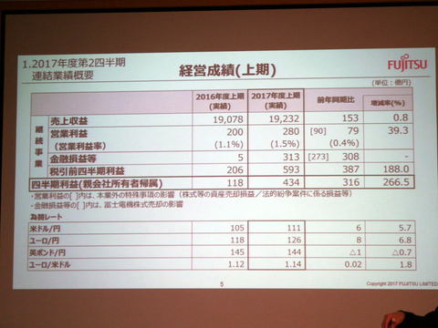 富士通、2017年上期連結決算は増収増益　レノボへのPC事業売却は11月中旬までに結論か 上期の経営成績