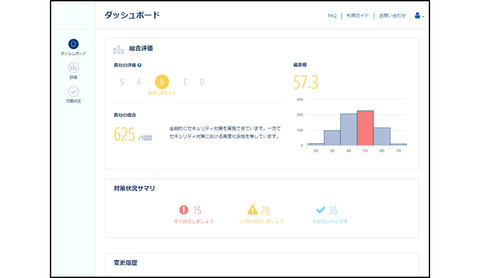 Nriセキュア セキュリティ担当者の対策実行を支援する企業向けサービス Secure Sketch クラウド Watch