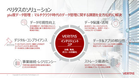 ベリタス コンテナ技術を基盤システムに採用したデータ管理アプライアンス クラウド Watch
