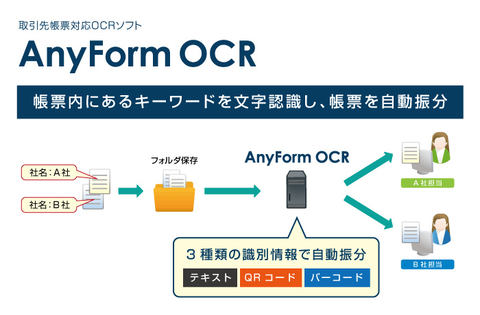 ハンモックのocrソフト Anyform Ocr データ入力業務の自動化支援