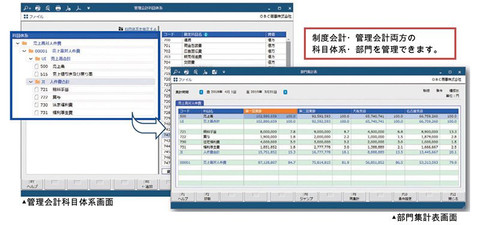 Obcの会計サービス 勘定奉行クラウドi Sシステム 管理会計機能で経営状況の見える化を支援 クラウド Watch