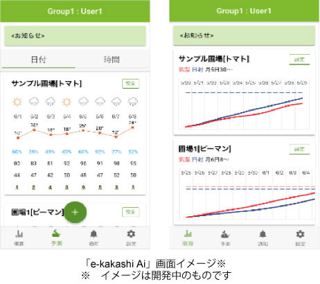 農業向けiotソリューション E Kakashi で Aiを活用した栽培支援アプリなどを提供 クラウド Watch