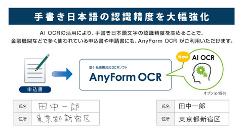 ハンモックのocrソフト Anyform Ocr 手書き日本語文字の認識率を