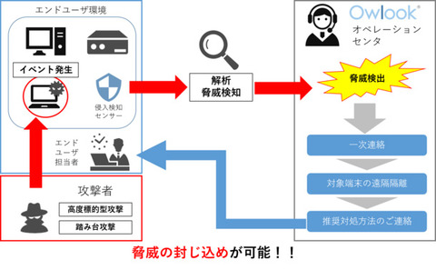 興安計装 エフセキュア製品を利用したマネージドedrサービス