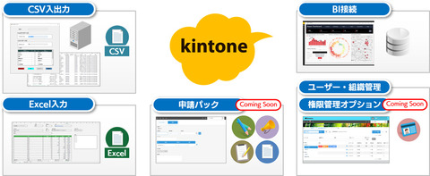 M Sol Kintoneをより便利に使うための機能拡張サービス Smart At Tools For Kintone クラウド Watch