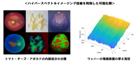 キヤノンits Luxfluxの統合ハイパースペクトル画像処理ソフトを提供開始 クラウド Watch