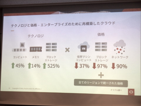 日本オラクル Oracle Cloud の大阪リージョンを開設 クラウド Watch