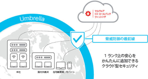 Dnsを利用してセキュリティ保護を提供 Kddiが Cisco Umbrella を販売 クラウド Watch