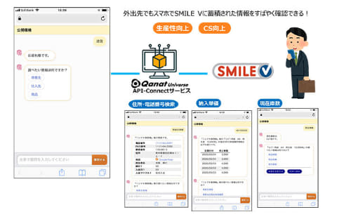 大塚商会 基幹業務システム Smile V とクラウドサービスをapiで連携させるソリューション クラウド Watch