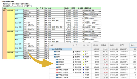 デンソークリエイトの工数 プロジェクト管理ツール Timetracker Nx Excelで作成したプロジェクト計画を簡単に取り込み可能に クラウド Watch